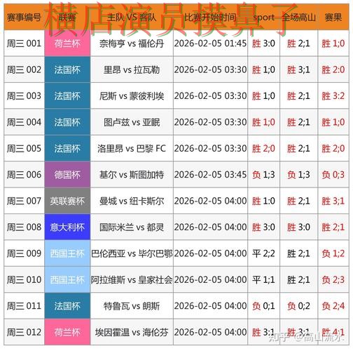 新手必看：世界杯投注网站大全数据分析详解 + 世界杯数据