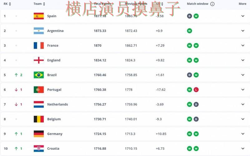 FIFA World Cup 2026期间热门世界杯投注平台合集解析与直播入口分析