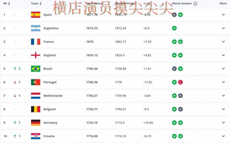 世界杯竞猜网站汇总报告:稳定性评测+直播与实际体验总结 - FIFA World Cup 2026 世界杯竞猜网站汇总报告:稳定性评测+直播与实际体验总结 - FIFA World Cup 2026